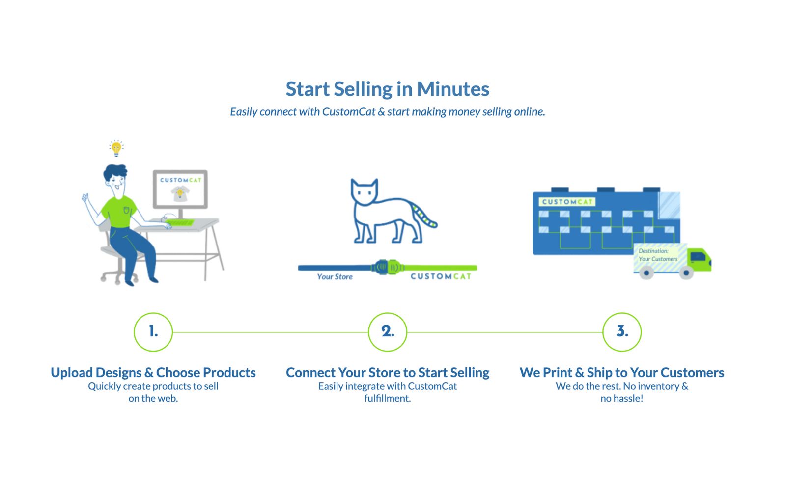 custom cat Dropshipping services